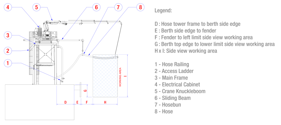 hosetower dimensions